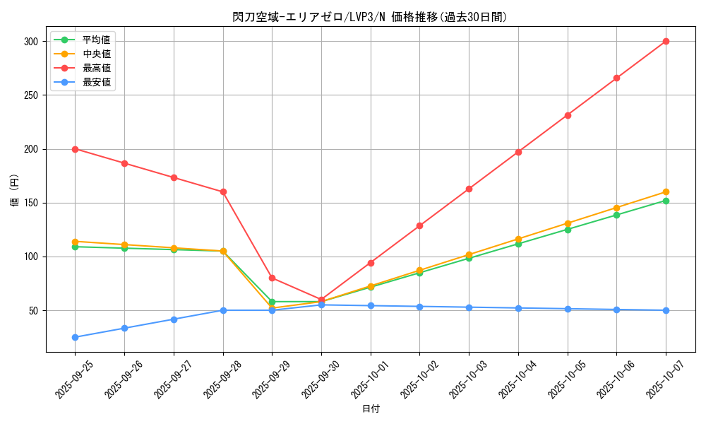 card_4716_series_7913_rarity_1_graph
