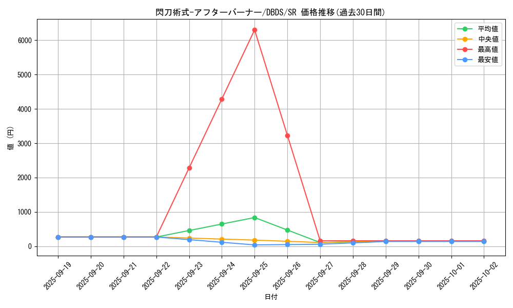 card_4717_series_10709_rarity_3_graph