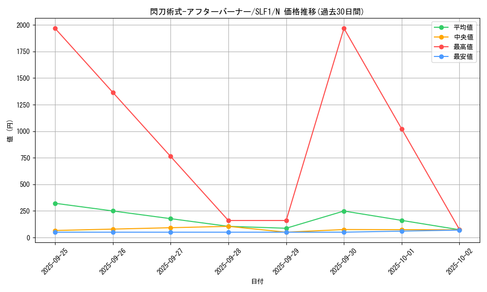 card_4717_series_3238_rarity_1_graph