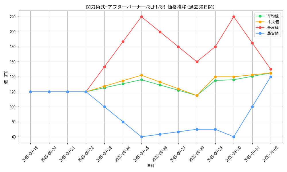 card_4717_series_3238_rarity_3_graph