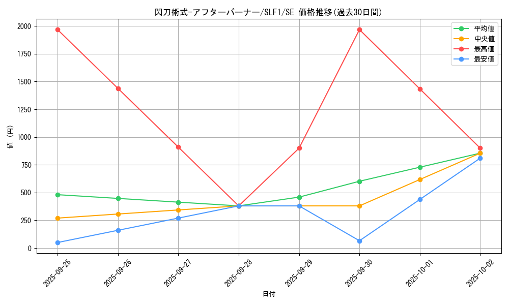 card_4717_series_3238_rarity_5_graph