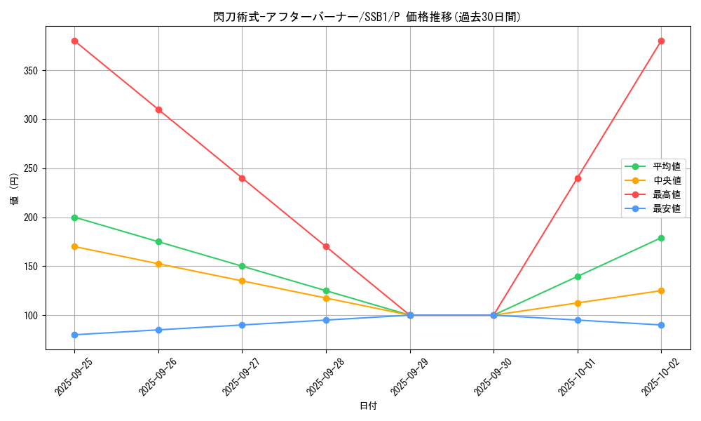 card_4717_series_4636_rarity_2_graph