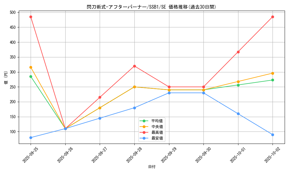 card_4717_series_4636_rarity_5_graph