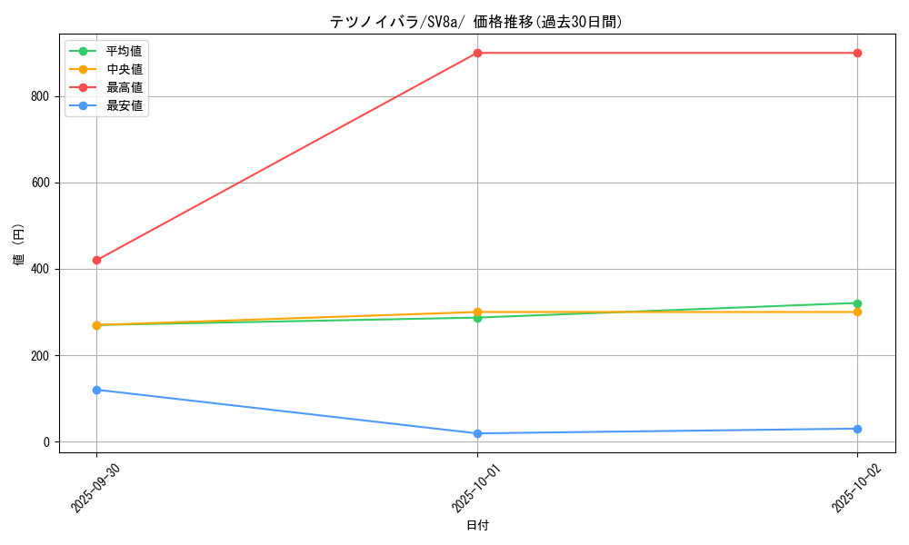 card_47180_series_61431_rarity_95225_graph
