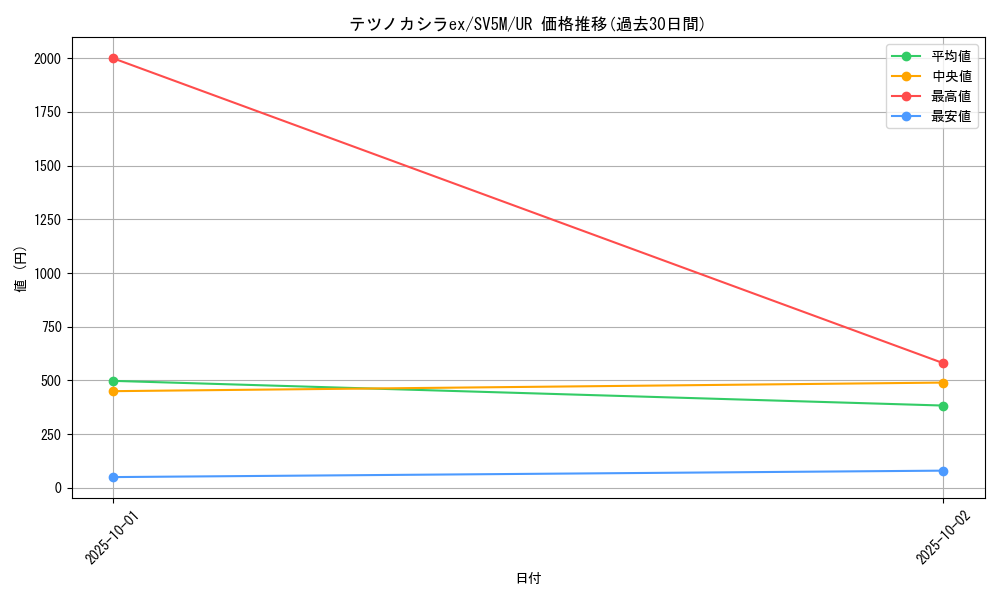 card_47186_series_61406_rarity_71893_graph