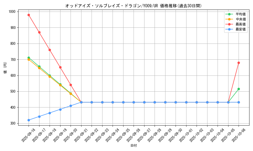 card_471_series_929_rarity_7_graph