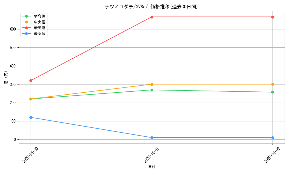 card_47201_series_61431_rarity_95225_graph