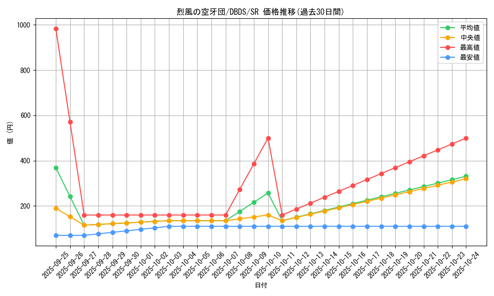card_4720_series_10709_rarity_3_graph