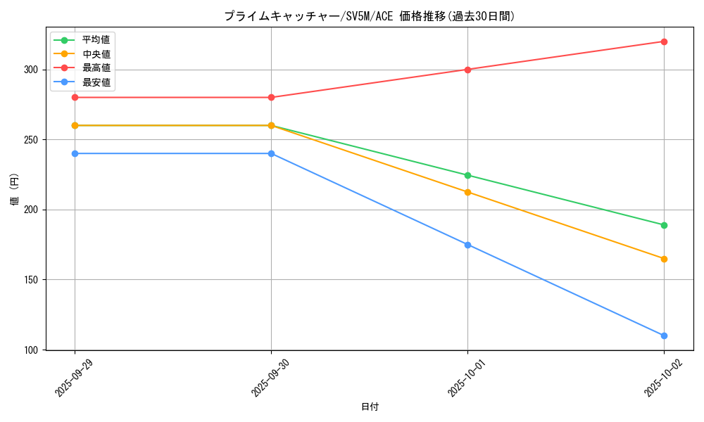 card_47212_series_61406_rarity_88647_graph