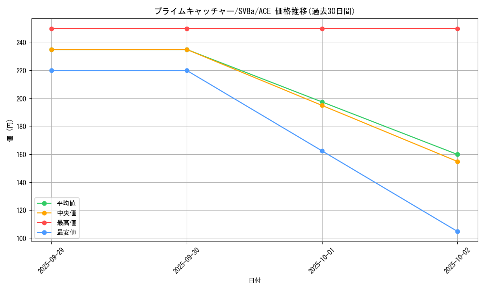 card_47212_series_61431_rarity_88647_graph