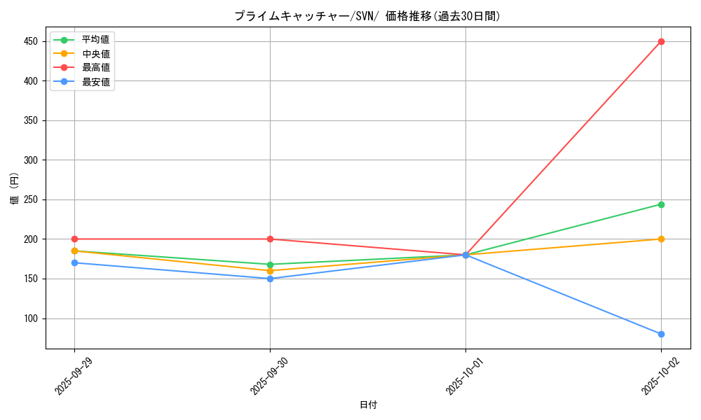 card_47212_series_61433_rarity_95225_graph