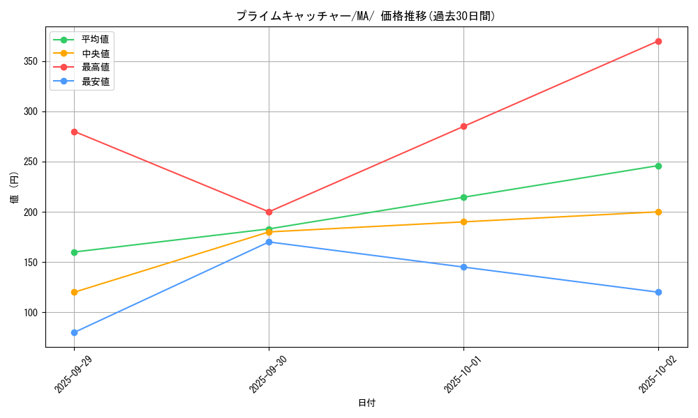 card_47212_series_61442_rarity_95225_graph