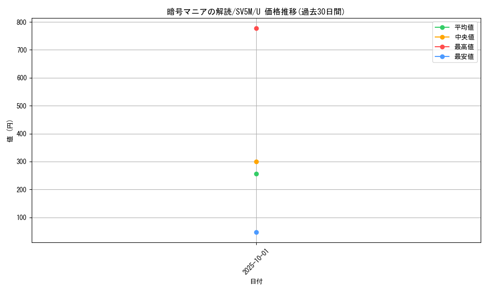 card_47217_series_61406_rarity_65215_graph