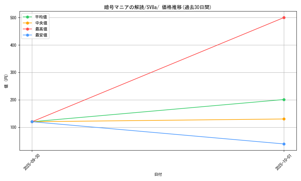 card_47217_series_61431_rarity_95225_graph