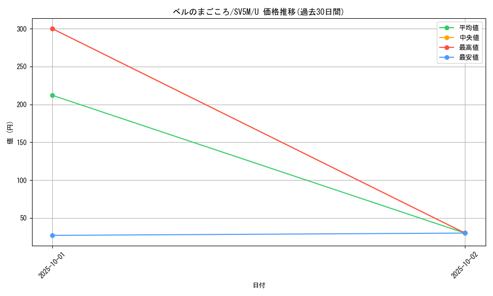 card_47219_series_61406_rarity_65215_graph