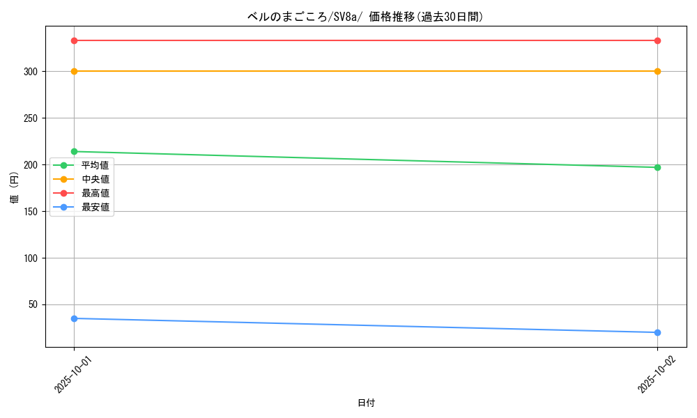 card_47219_series_61431_rarity_95225_graph
