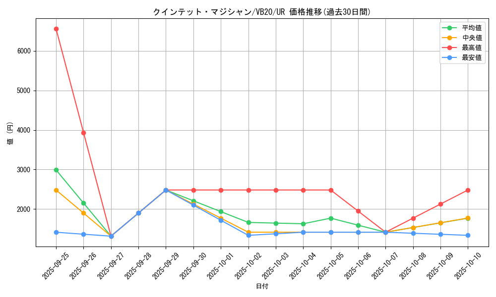 card_4721_series_10861_rarity_7_graph