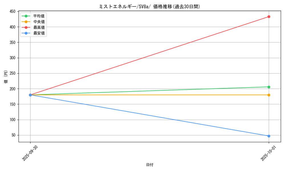 card_47221_series_61431_rarity_95225_graph