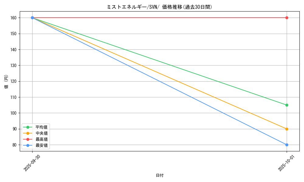 card_47221_series_61433_rarity_95225_graph