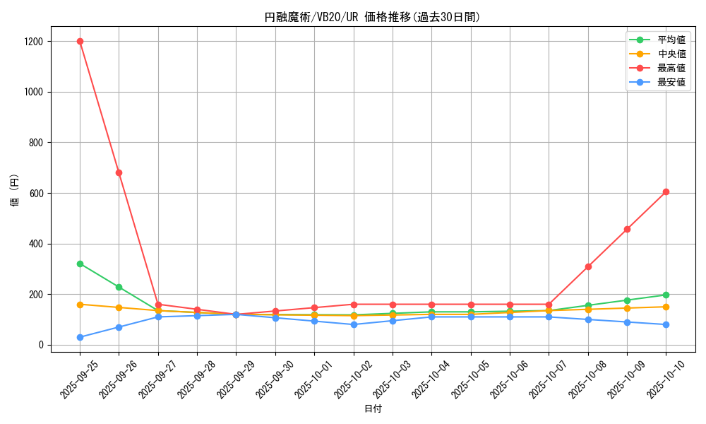 card_4722_series_10861_rarity_7_graph