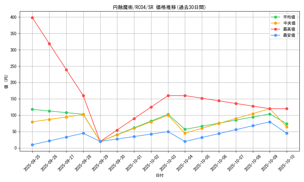 card_4722_series_5072_rarity_3_graph