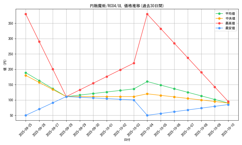 card_4722_series_5072_rarity_77_graph