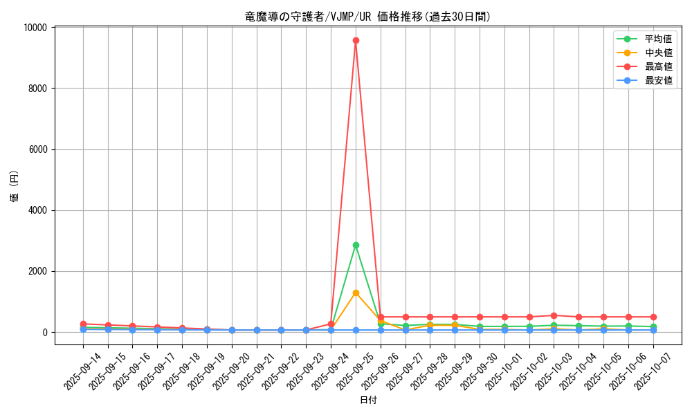 card_4723_series_10871_rarity_7_graph