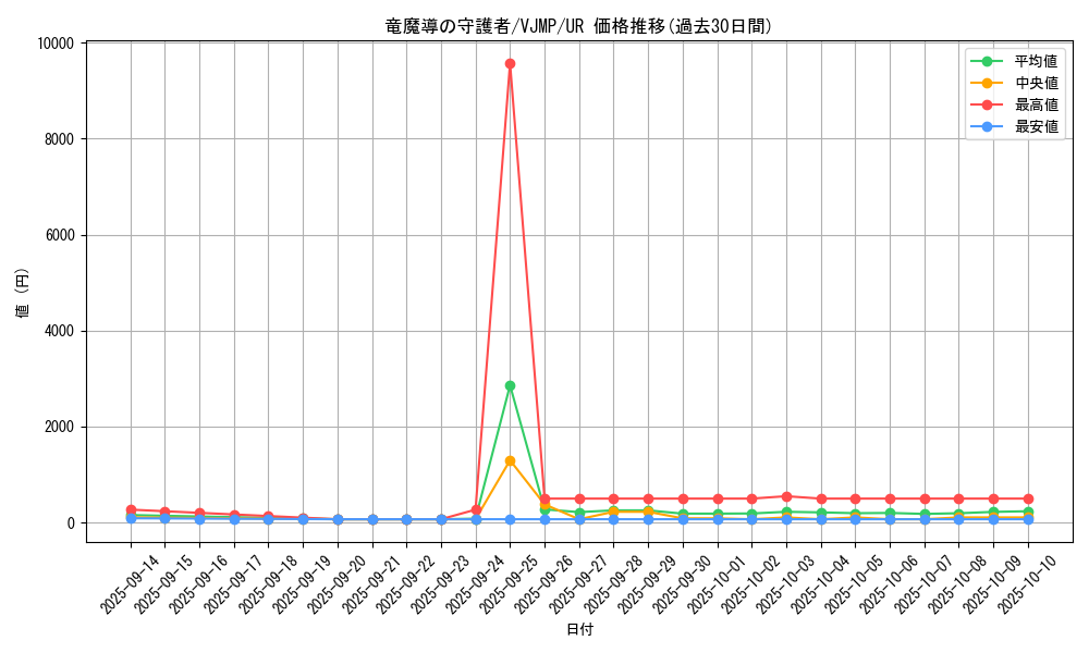 card_4723_series_10871_rarity_7_graph