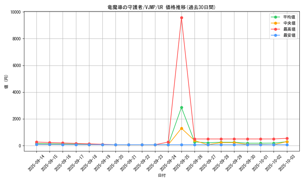 card_4723_series_10871_rarity_7_graph