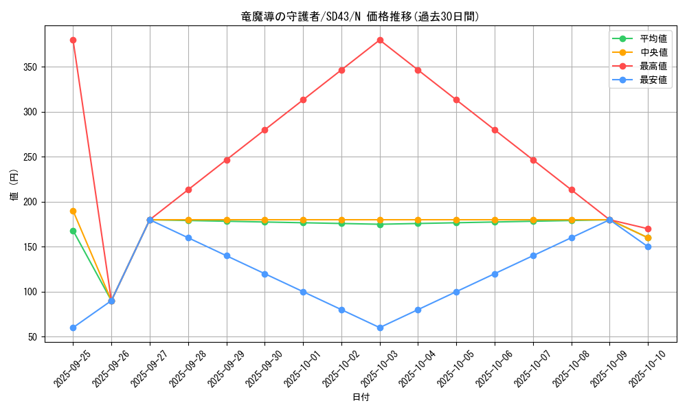 card_4723_series_4714_rarity_1_graph