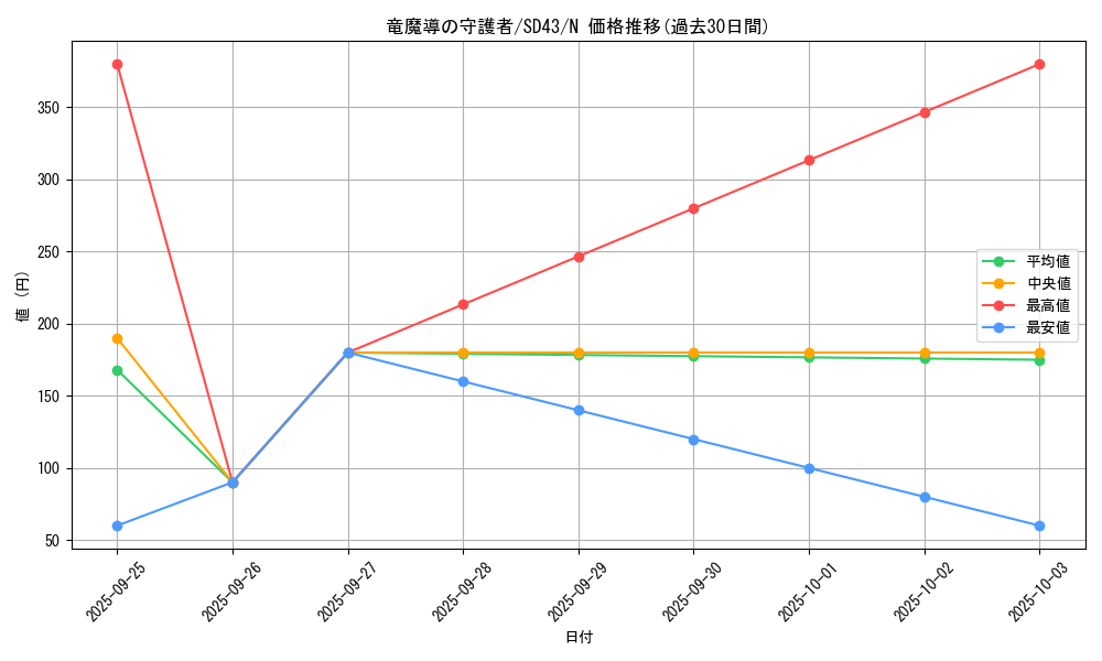 card_4723_series_4714_rarity_1_graph