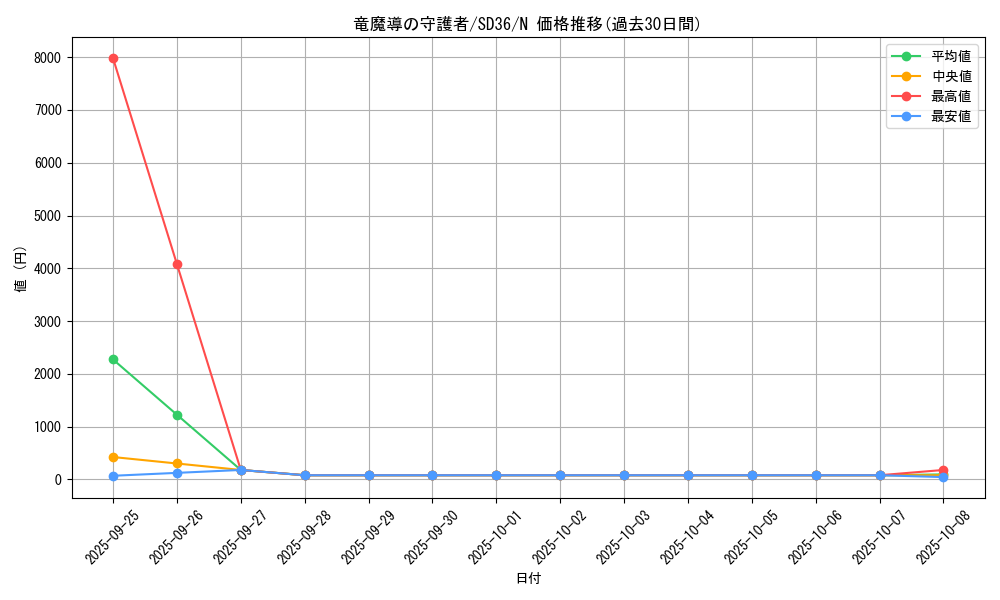 card_4723_series_8745_rarity_1_graph