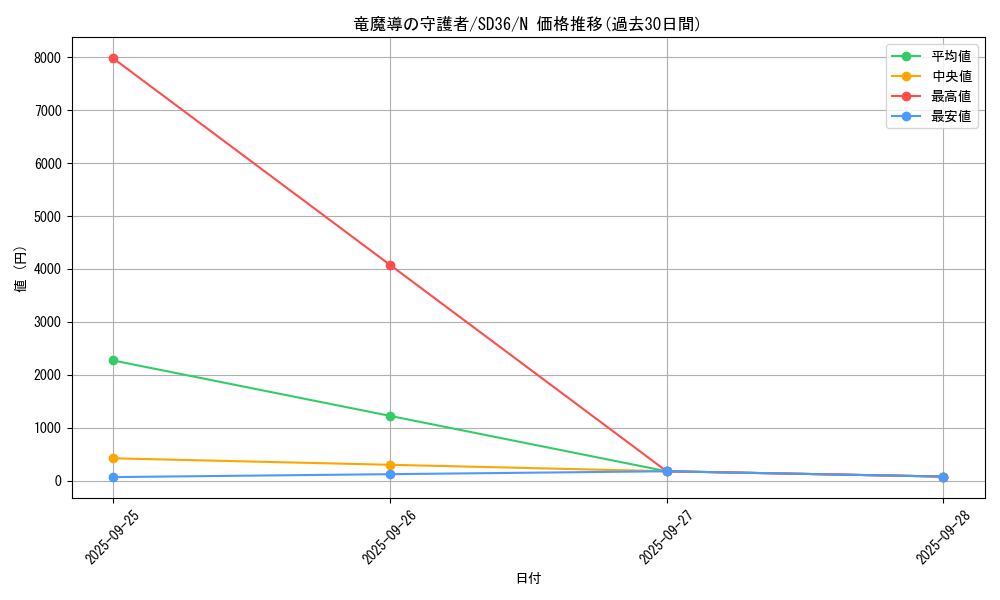 card_4723_series_8745_rarity_1_graph