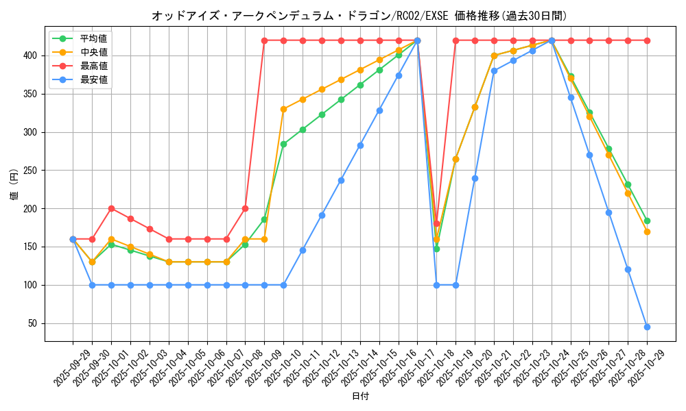 card_4724_series_10878_rarity_1021_graph