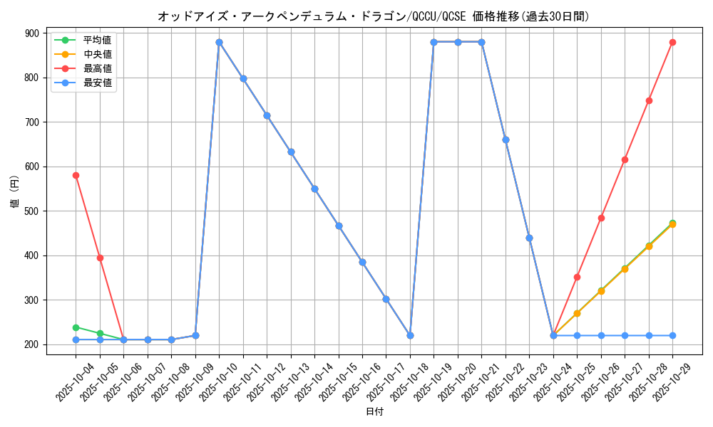 card_4724_series_2798_rarity_408_graph