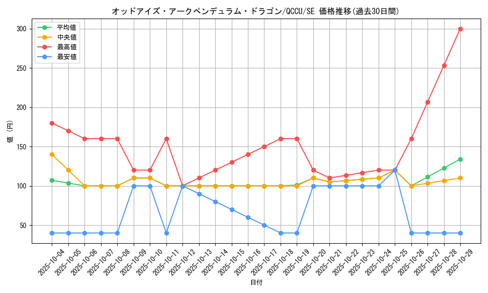 card_4724_series_2798_rarity_5_graph