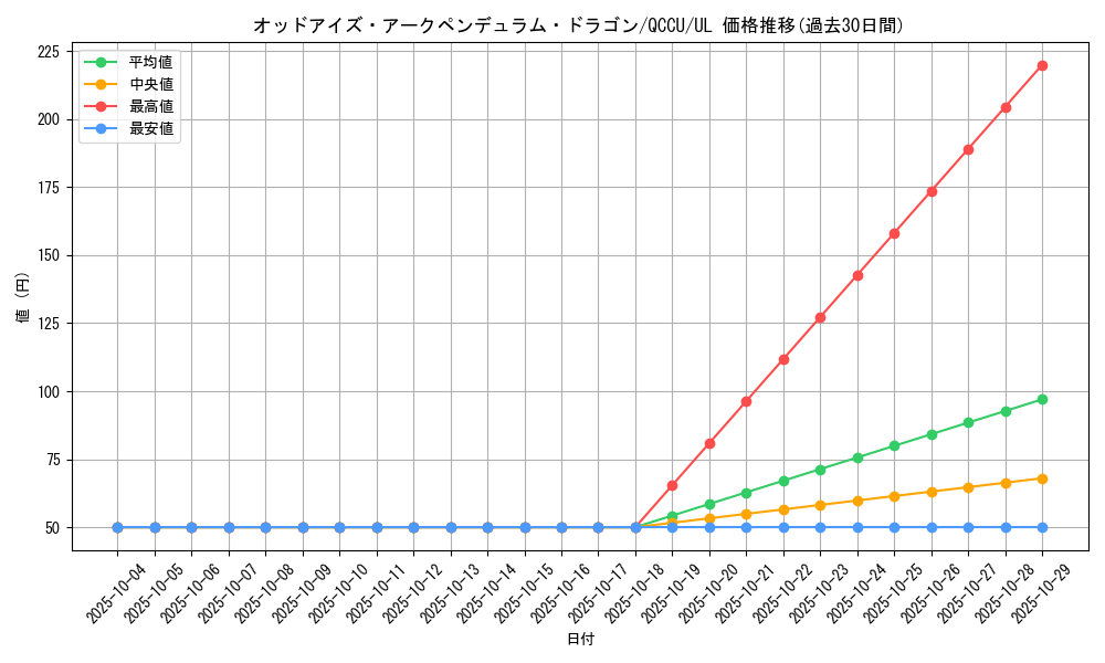 card_4724_series_2798_rarity_77_graph