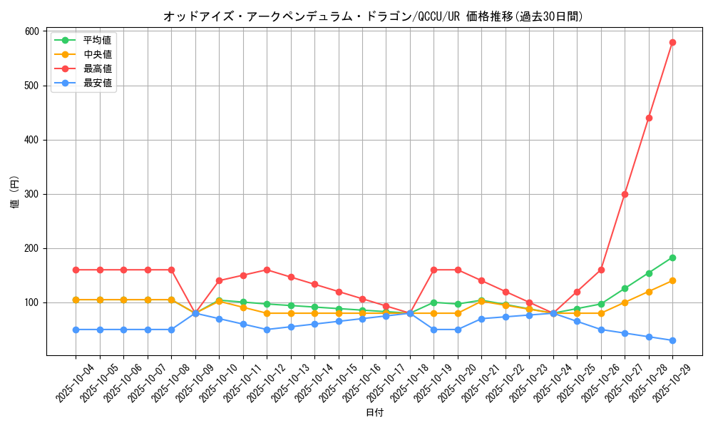 card_4724_series_2798_rarity_7_graph
