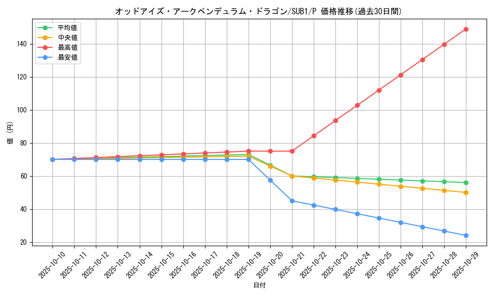 card_4724_series_3089_rarity_2_graph