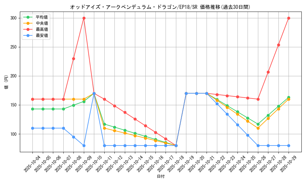 card_4724_series_9961_rarity_3_graph