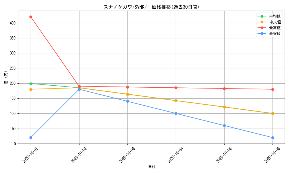 card_47261_series_61407_rarity_95225_graph