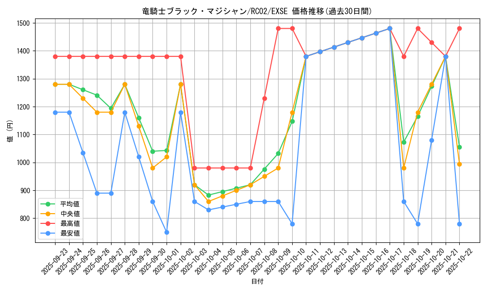 card_4726_series_10878_rarity_1021_graph