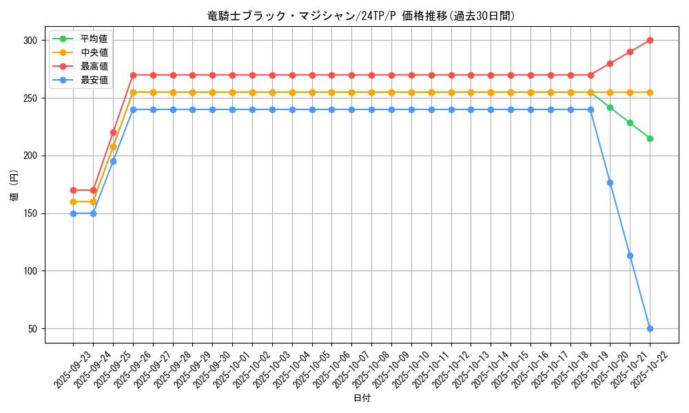 card_4726_series_1558_rarity_2_graph