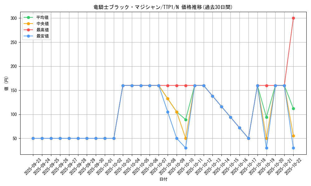 card_4726_series_184_rarity_1_graph