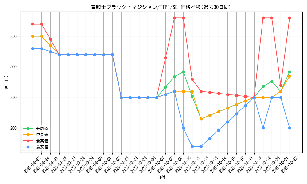card_4726_series_184_rarity_5_graph