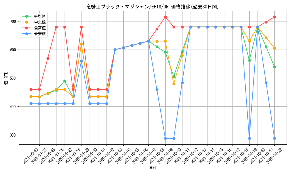 card_4726_series_9961_rarity_7_graph