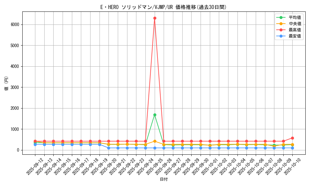 card_4727_series_10894_rarity_7_graph