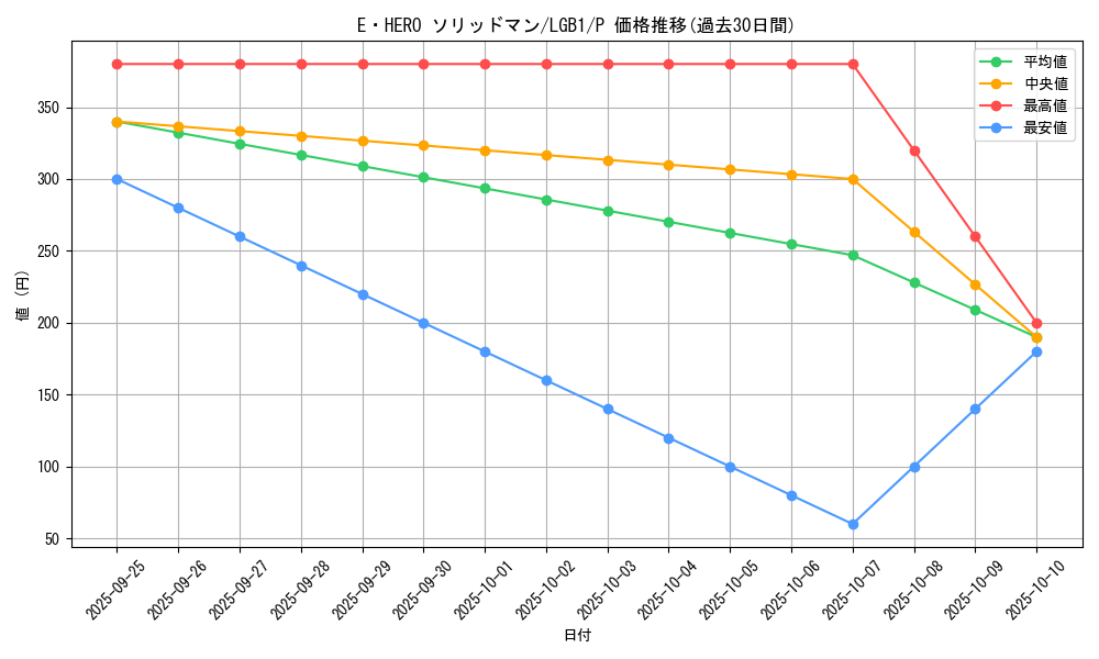 card_4727_series_7758_rarity_2_graph