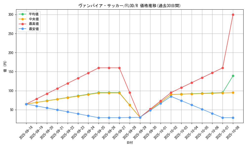 card_4728_series_10897_rarity_62_graph