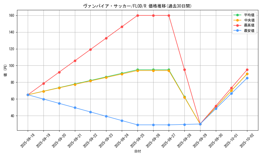 card_4728_series_10897_rarity_62_graph